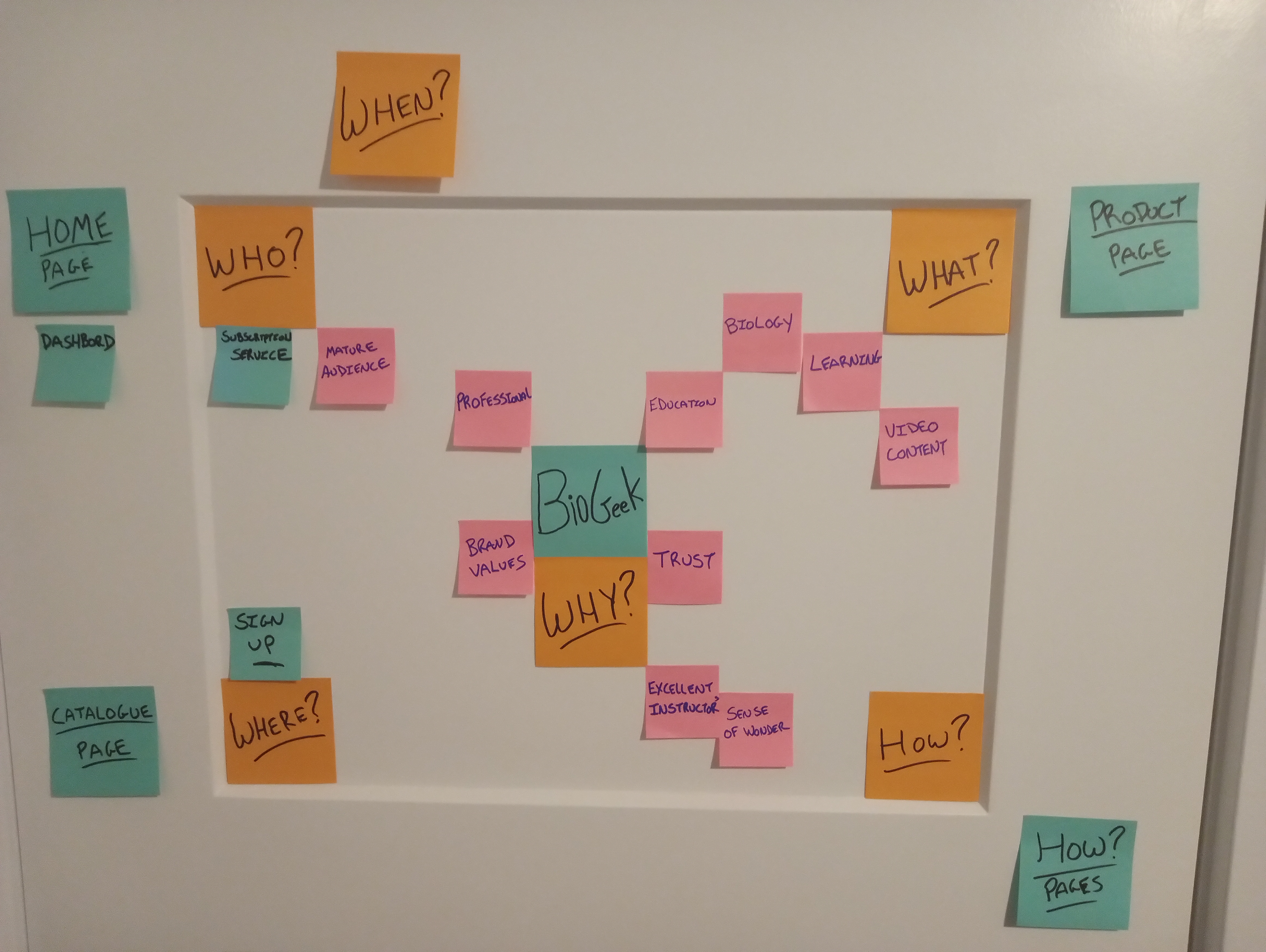 BioGeek board reorganized into a journey path with subscription, education, biology, learning, trust, and instructor notes