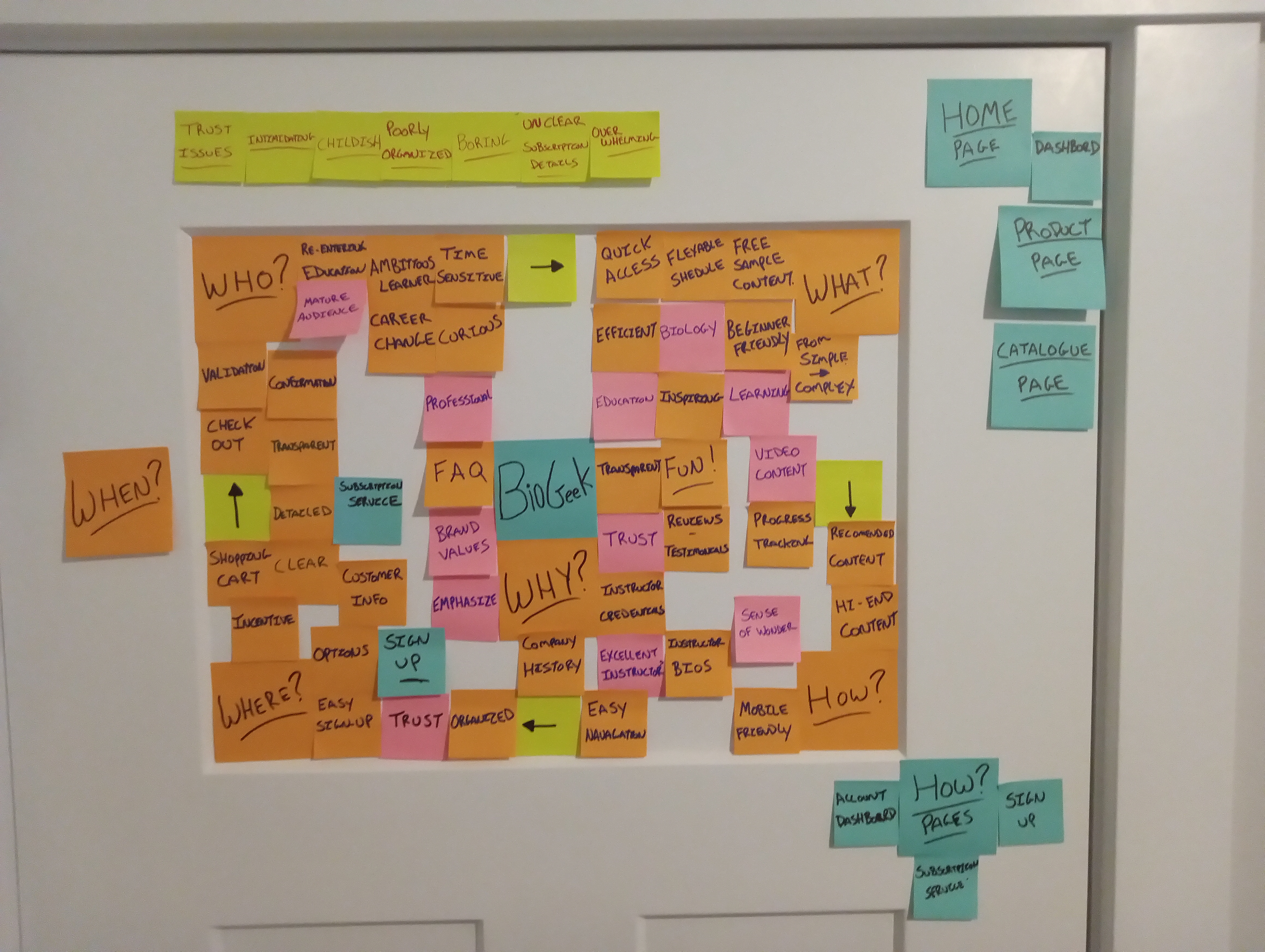 Detailed BioGeek journey map board showing learner wants, needs, page ideas, trust issues, intimidation, overwhelm, and subscription pain points
