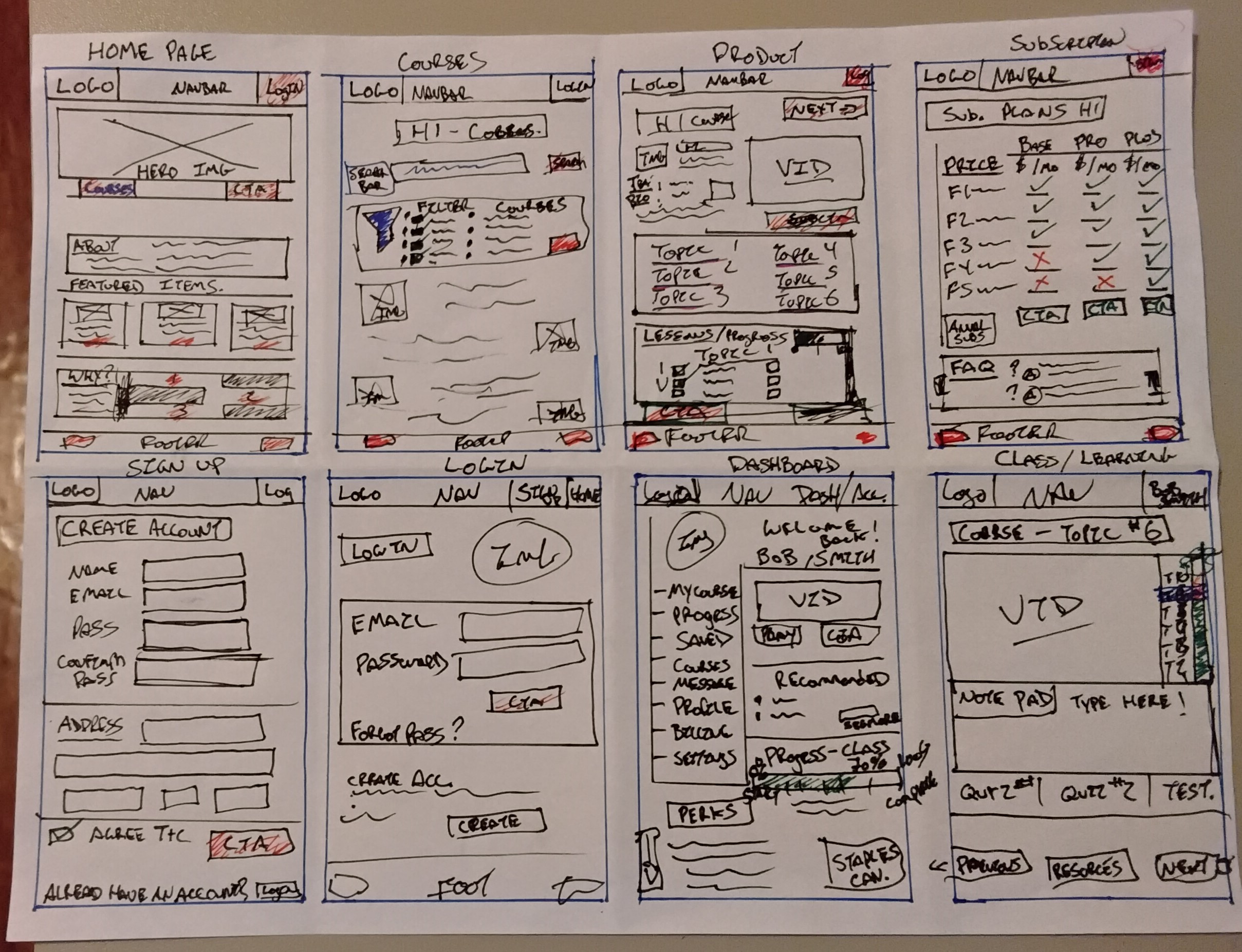 Crazy Eights rough wireframe sketches for eight BioGeek website screens including home, courses, product, subscription, sign-up, login, dashboard, and class view