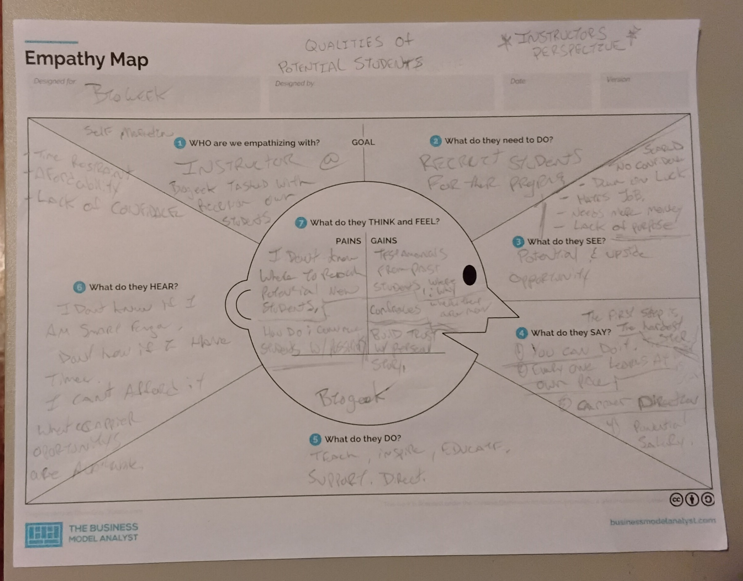 BioGeek empathy map from the instructor perspective showing how instructors assess potential students and learning barriers