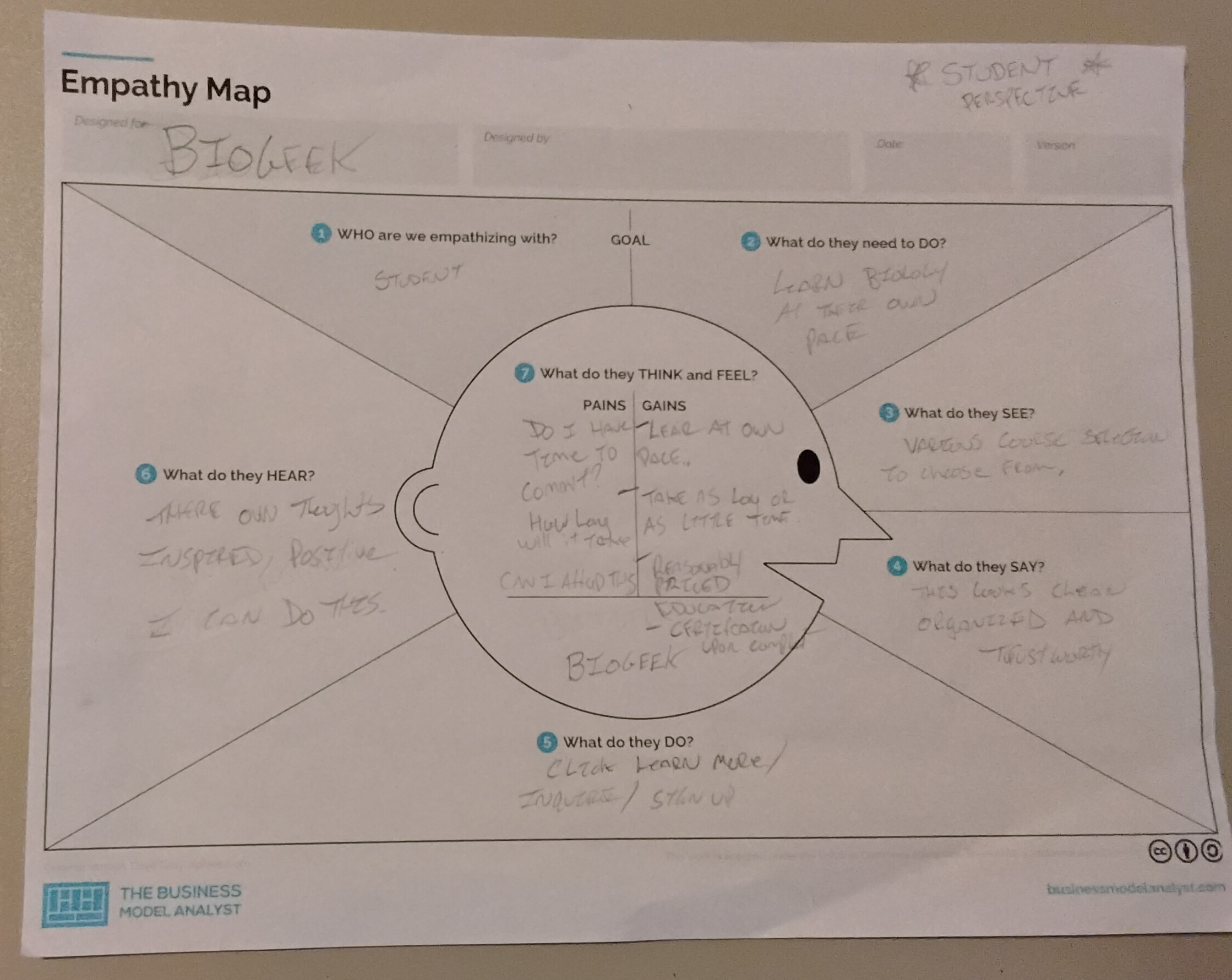 BioGeek empathy map from the student perspective showing learning needs, doubts, gains, and trust concerns