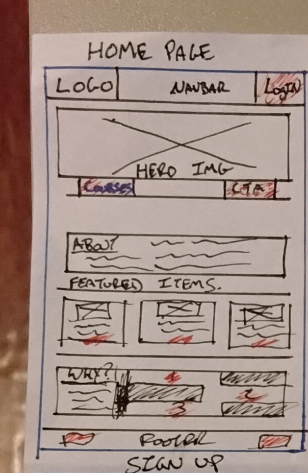 Rough Crazy Eights sketch for the BioGeek home page