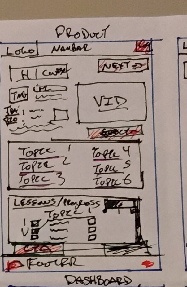 Rough Crazy Eights sketch for the BioGeek product page