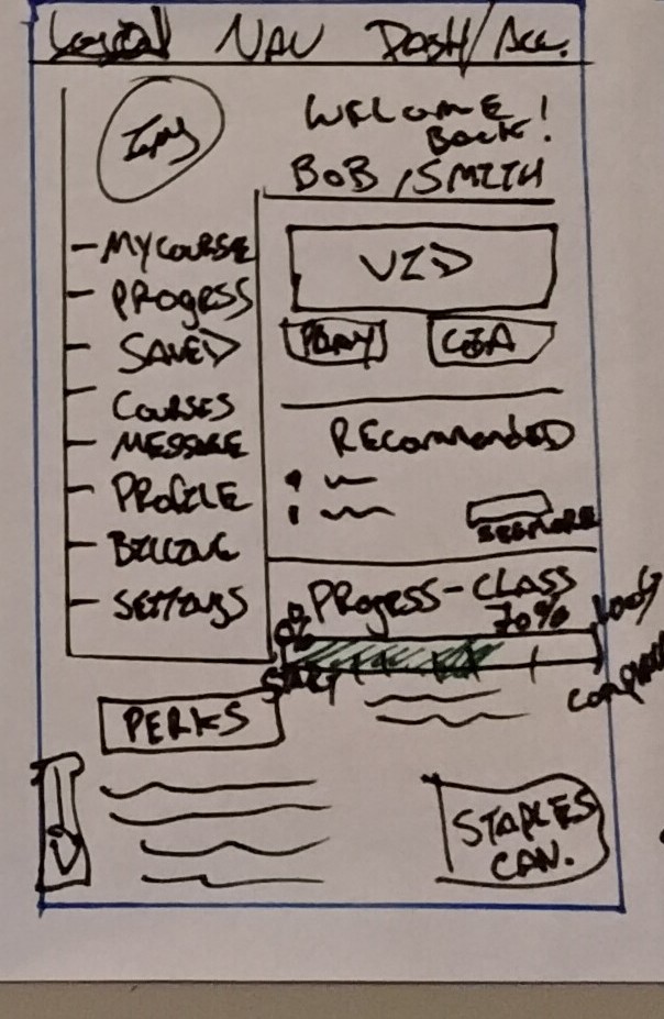 Rough Crazy Eights sketch for the BioGeek dashboard page