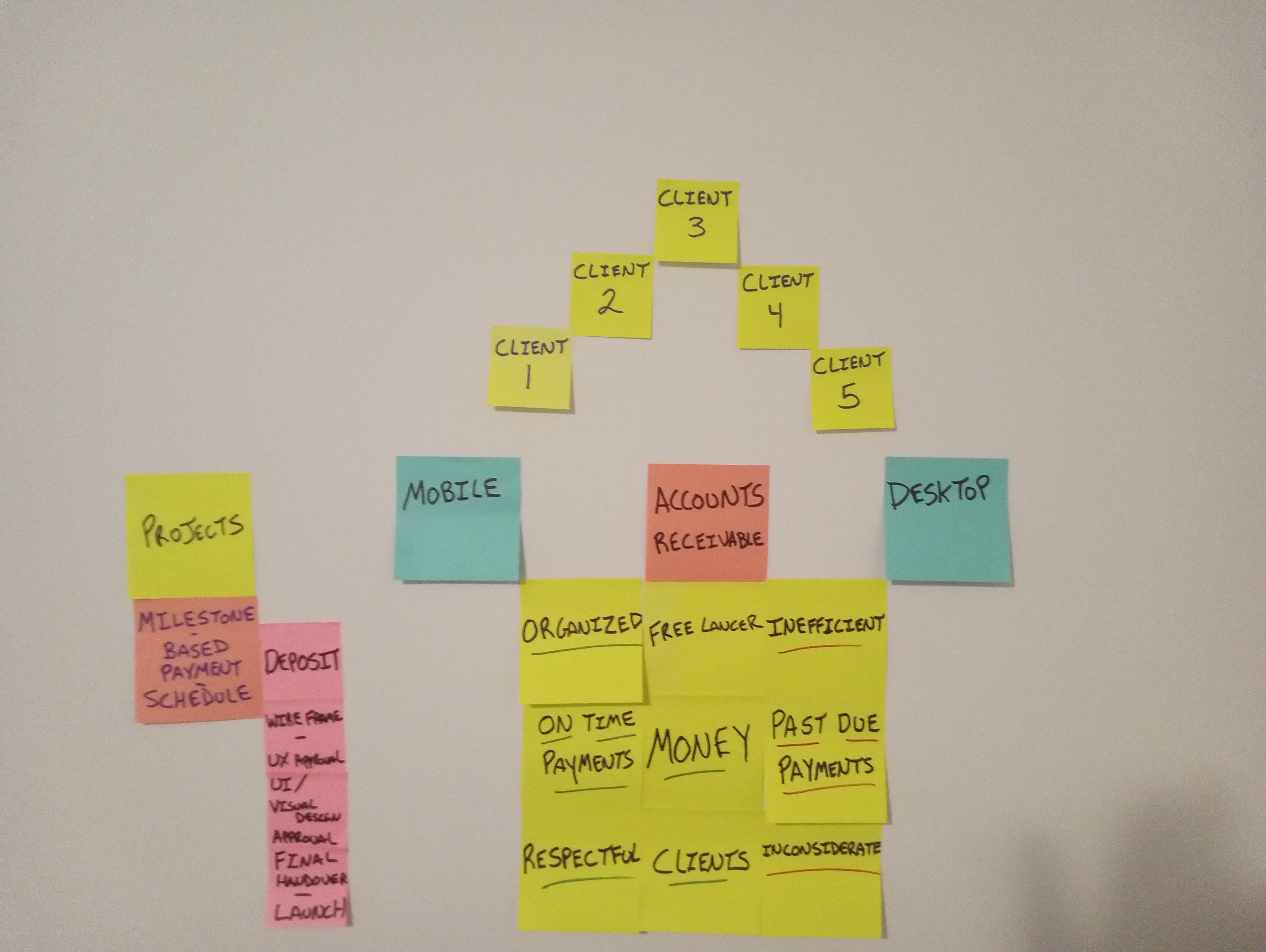 Hand-drawn project sketch with timeline, notes, and wireframe thumbnails